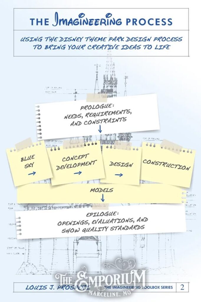 The Imagineering Process - 78500 - Marceline Emporium